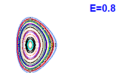 Poincar� section A=1, E=0.8